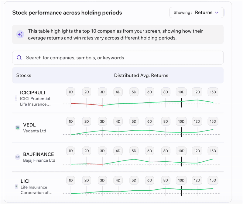 Stock Performance